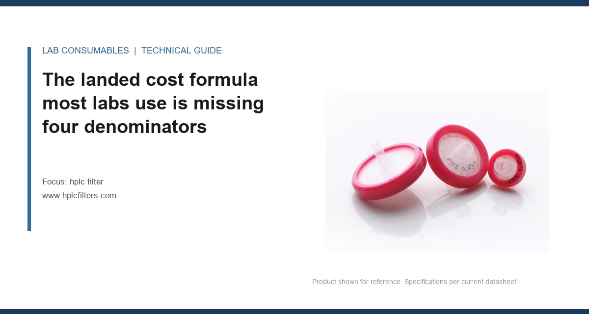 The landed cost formula most labs use is missing four denominators