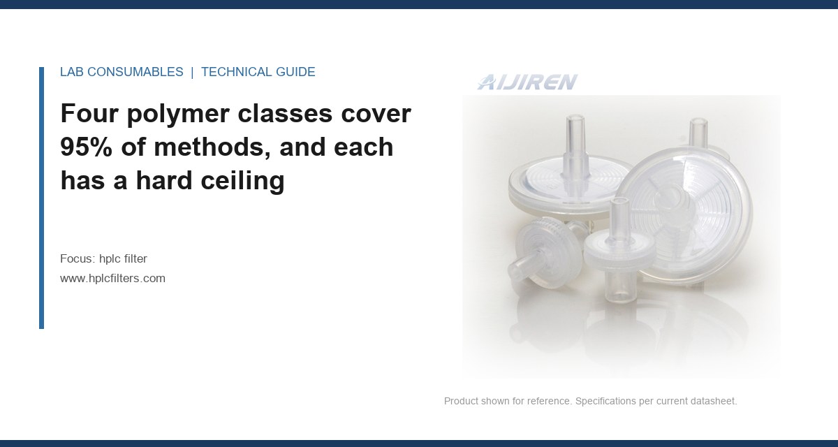 Four polymer classes cover 95% of methods, and each has a hard ceiling